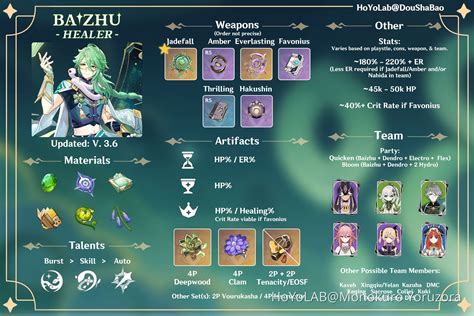 best baizhu weapon|Genshin Impact Baizhu Build Guide: Best Weapons,。